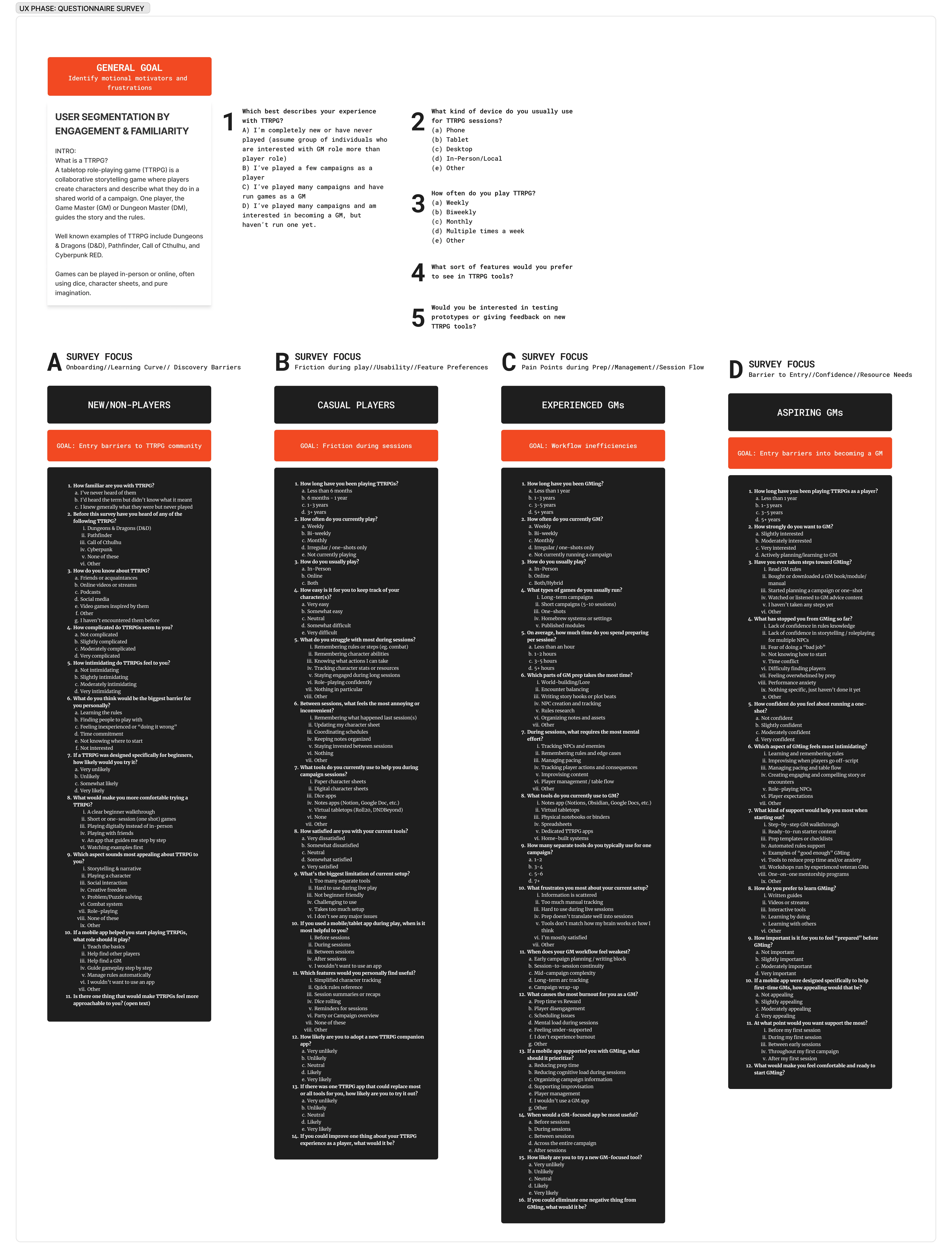 Proposed questionnaire for four player and GM experience groups.